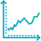 Graphs & Charts